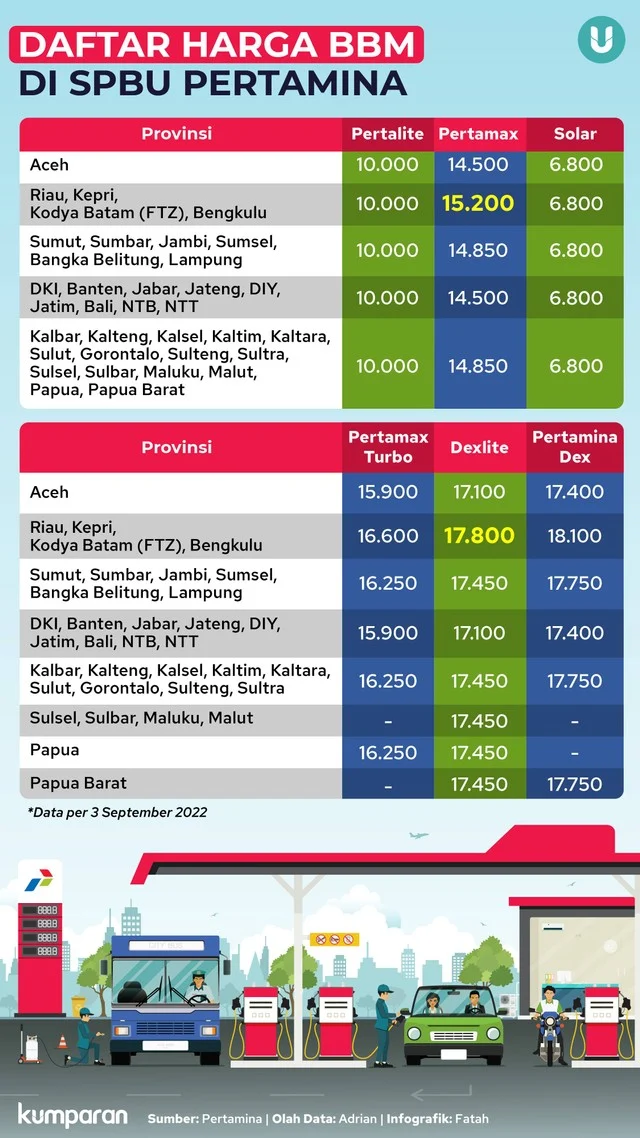 Harga BBM Non Subsidi Pertamina Naik Mulai 18 April 2026, Pertamax Turbo Tembus Rp 19.400!