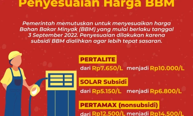 Harga BBM Nonsubsidi Akan Dinaikkan pada 2026, Bahlil Pastikan Penyesuaian Setelah Perhitungan Selesai