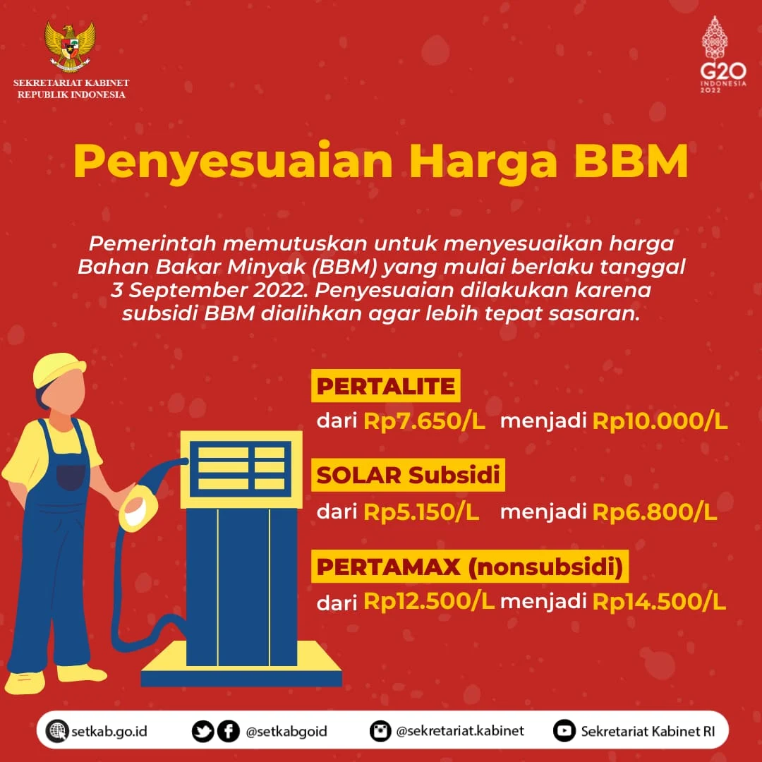Harga BBM Nonsubsidi Akan Dinaikkan pada 2026, Bahlil Pastikan Penyesuaian Setelah Perhitungan Selesai
