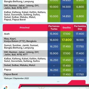 Harga BBM Pertamina Tetap Stabil pada 1 April 2026
