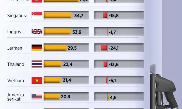Harga BBM Stabil, Harga Minyak Dunia Melonjak, Film Korea April 2026, dan ASEAN Siap di Piala Asia 2027 – Ringkasan Lengkap Ekonomi, Hiburan, dan Olahraga Harga BBM Stabil, Harga Minyak Dunia Melonjak, Film Korea April 2026, dan ASEAN Siap di Piala Asia 2027 – Ringkasan Lengkap Ekonomi, Hiburan, dan Olahraga