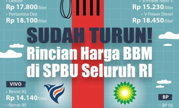 Harga BBM Stabil! Simak Daftar Harga Pertalite & Pertamax per 1 April 2026 di Seluruh SPBU Indonesia