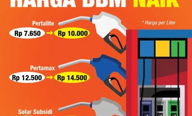 Harga BBM Subsidi Dipastikan Tak Naik Sampai Akhir Tahun, Bahlil: Insya Allah Sampai Selama-lamanya, Doain!