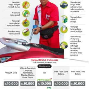 Harga BBM Subsidi Tetap Stabil: Bahlil Pastikan Tanpa Kenaikan di April 2026