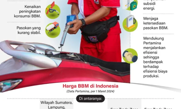Harga BBM Subsidi Tetap Stabil: Bahlil Pastikan Tanpa Kenaikan di April 2026