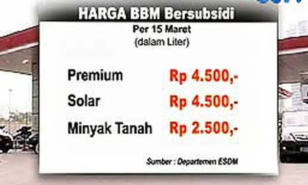 Harga BBM Subsidi Tetap Stabil, Pemerintah Perketat Pembelian demi Pengawasan Efektif