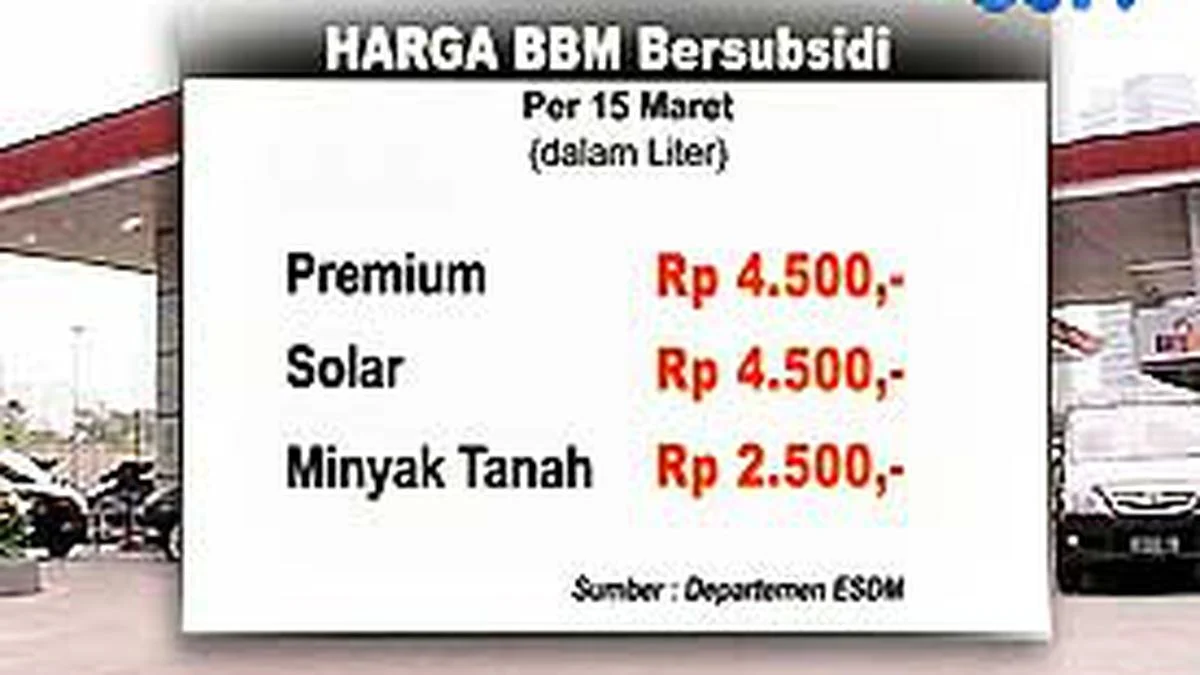 Harga BBM Subsidi Tetap Stabil, Pemerintah Perketat Pembelian demi Pengawasan Efektif