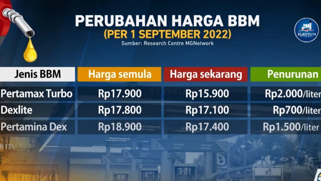 Harga LPG Non Subsidi Naik per 18 April 2026, Daftar Harga Terbaru