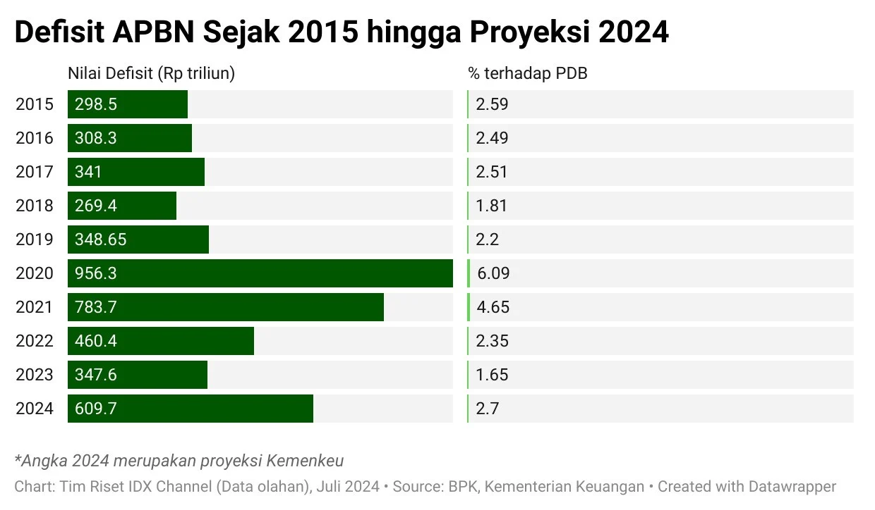 Harga Minyak Mencapai $115, APBN Indonesia Terancam Defisit Besar: Ekonom Peringatkan Risiko Fiskal