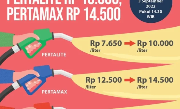 Harga Pertalite dan Solar Tetap Stabil, Pemerintah Masih Telaah Kenaikan Pertamax