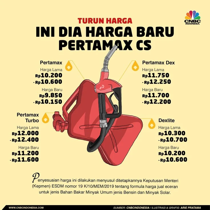 Harga Pertamax CS Akan Disesuaikan, Perhitungan Baru Mengguncang Pasar BBM