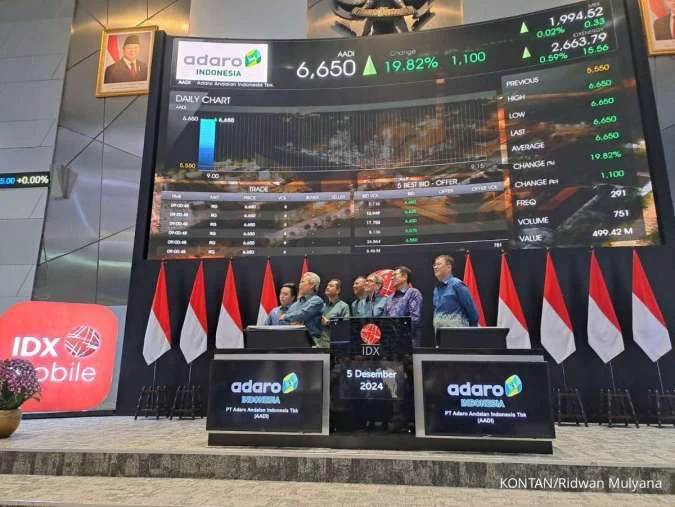 Harga Saham Tambang Pemerintah 2026 Masuk Zona Hijau: Saatnya Beli atau Jual?