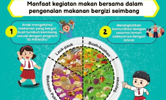 Hashim Ungkap Asal-usul Program Makan Bergizi Gratis (MBG): Inisiatif Prabowo Sejak 2006 Sebelum Gerindra Berdiri