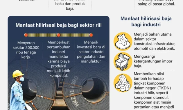 Hilirisasi, Membangun Nilai dari Perut Bumi Sendiri