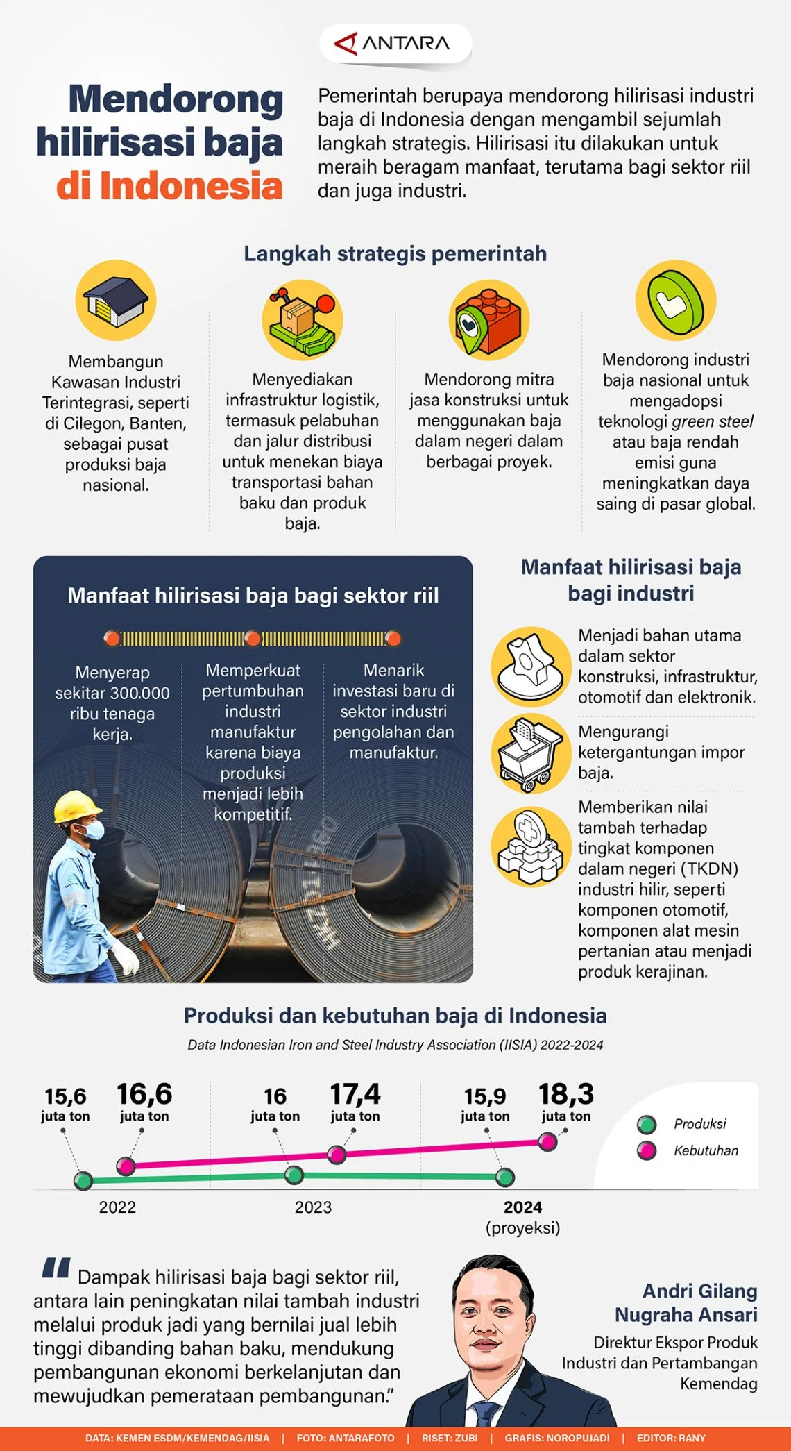 Hilirisasi, Membangun Nilai dari Perut Bumi Sendiri