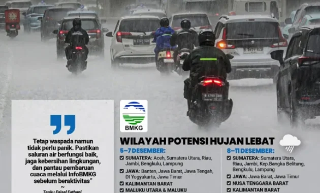 Hujan Lebat dan Angin Kencang Mengguyur 20 Provinsi: BMKG Ungkap Penyebab dan Daftar Wilayah Rentan 26‑27 April 2026