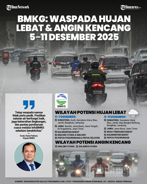 Hujan Lebat dan Angin Kencang Mengguyur 20 Provinsi: BMKG Ungkap Penyebab dan Daftar Wilayah Rentan 26‑27 April 2026