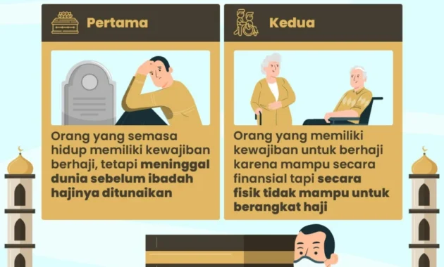 Hukum Badal Haji bagi Jamaah yang Sudah Meninggal