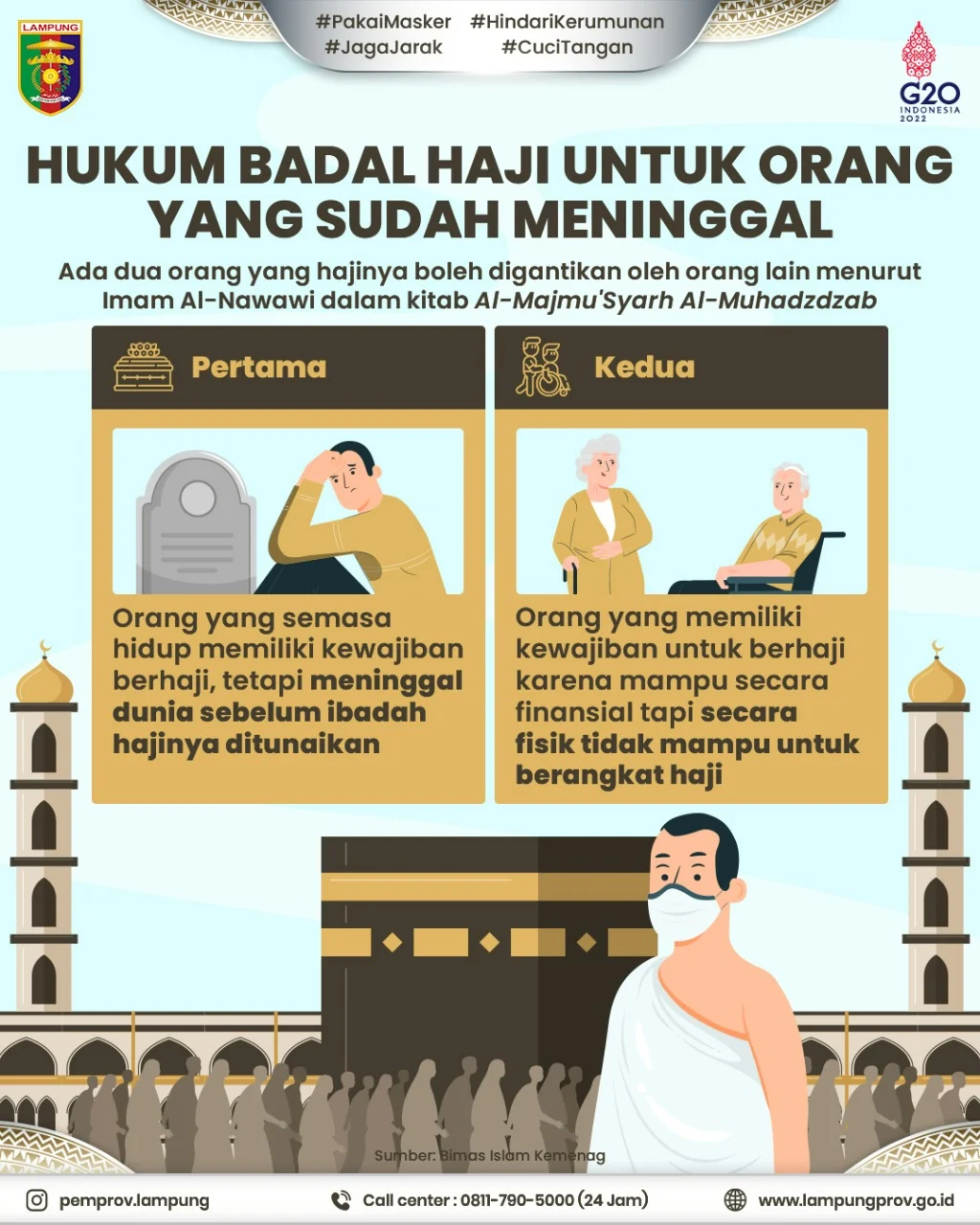 Hukum Badal Haji bagi Jamaah yang Sudah Meninggal