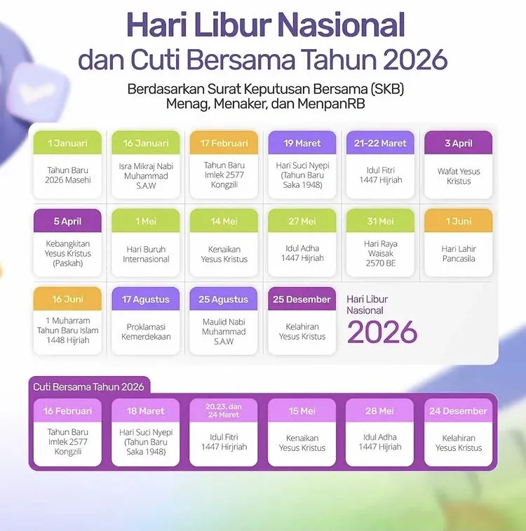 Idul Adha 2026: Tanggal Pastinya, Libur Nasional, dan Cara Praktis Berkurban Digital