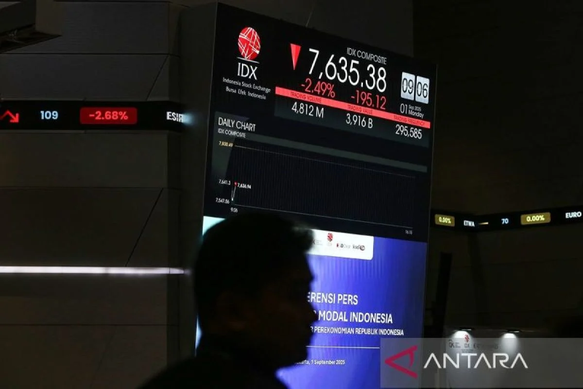IHSG Dibuka Menguat 39,75 Poin pada Kamis Pagi