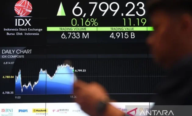 IHSG Dibuka Menguat 98,61 Poin pada Selasa, Sentimen Positif Pasar Saham