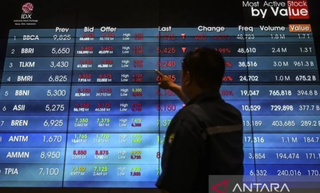 IHSG Merosot, Saham BNBR Turun Drastis: Dampak Rights Issue dan Sentimen Pasar di Tengah Ramadan