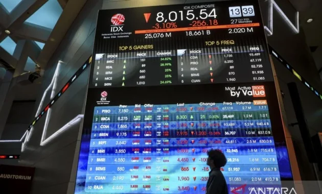 IHSG Senin Sore Ditutup Melemah ke Level 7.106,52