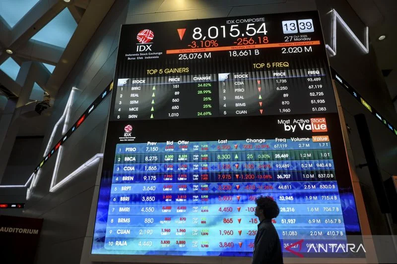 IHSG Senin Sore Ditutup Melemah ke Level 7.106,52