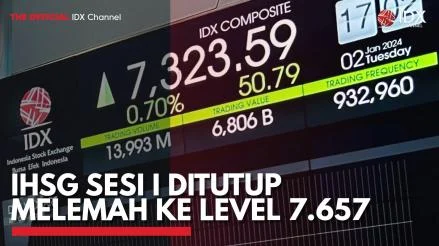 IHSG Sesi 1 Melemah 0,38% ke 7.070: 5 Saham Terjun dan Peluang Komoditas Menjadi Sorotan