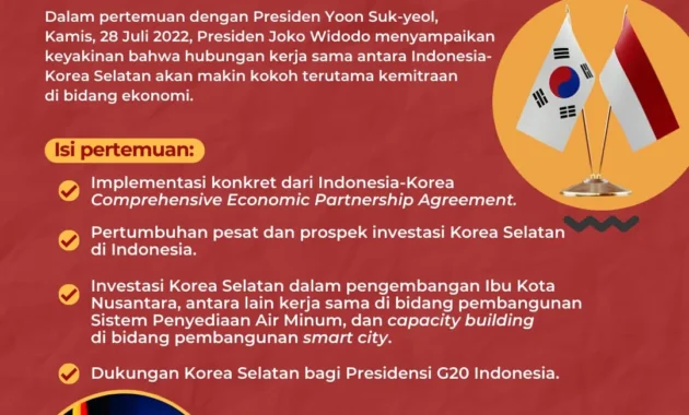 Indonesia dan Korea Selatan Perkuat Kemitraan Strategis Khusus Indonesia dan Korea Selatan Perkuat Kemitraan Strategis Khusus