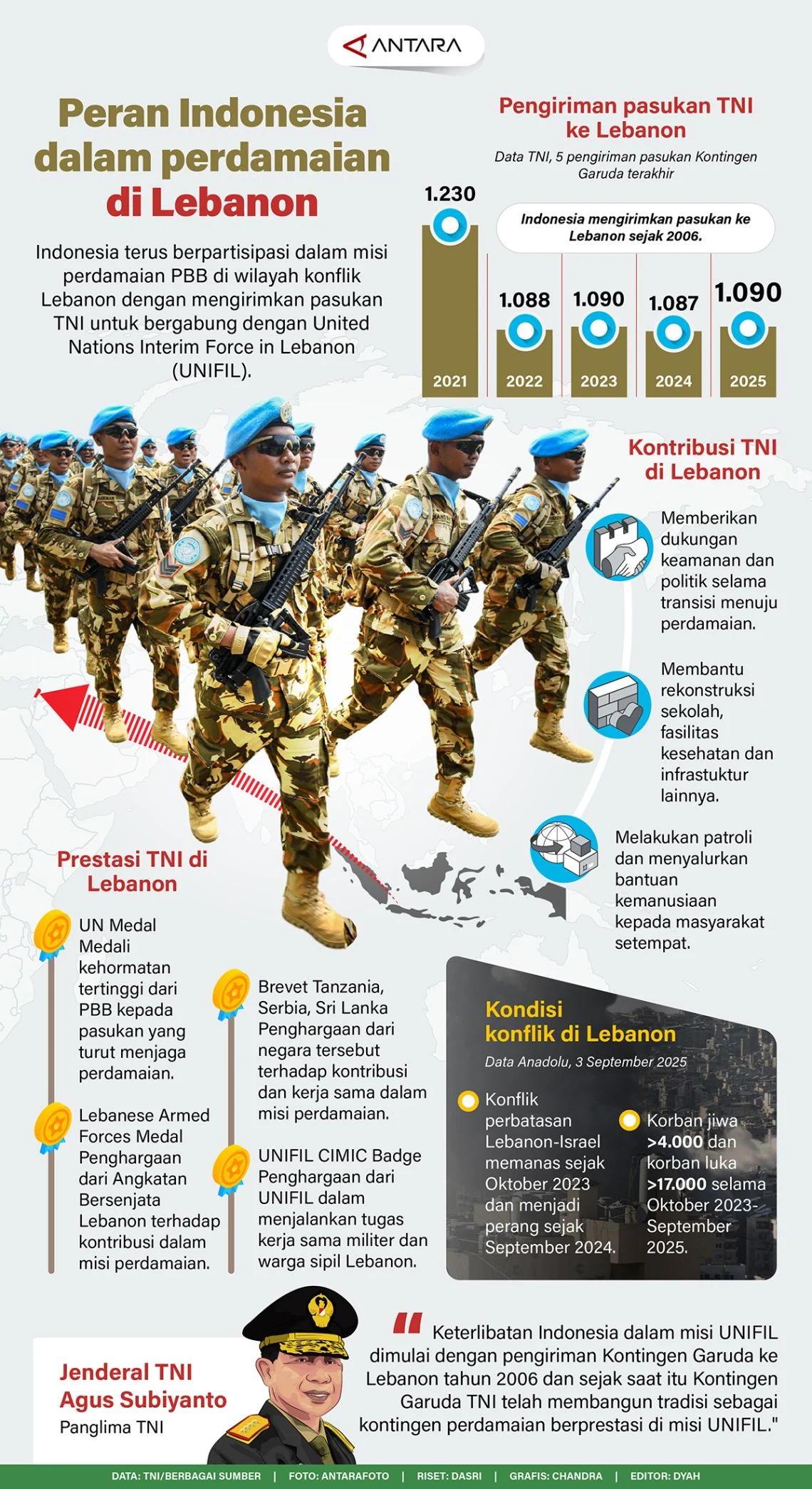 Indonesia Diminta Keluar dari Misi Perdamaian Setelah TNI Tewas di Lebanon