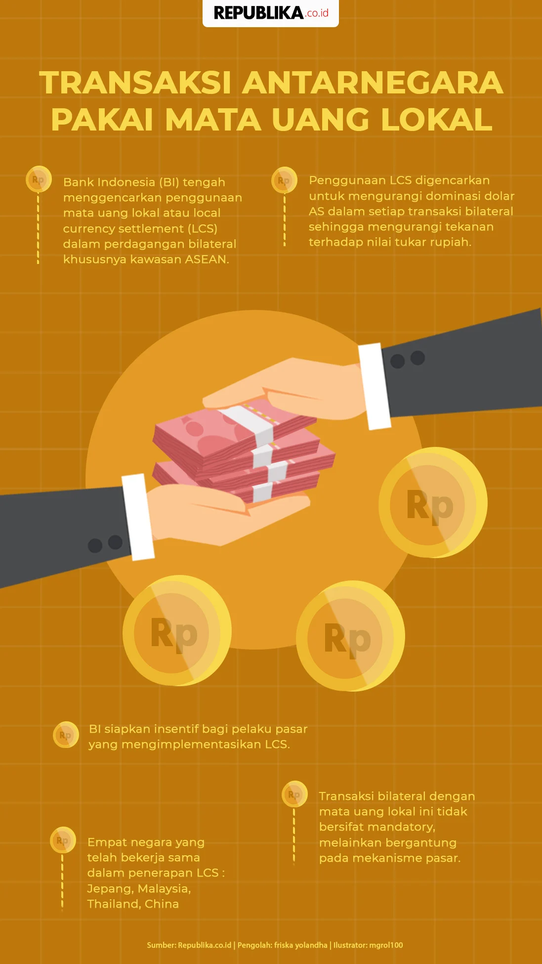 Indonesia dorong penguatan mata uang lokal dalam transaksi antarnegara
