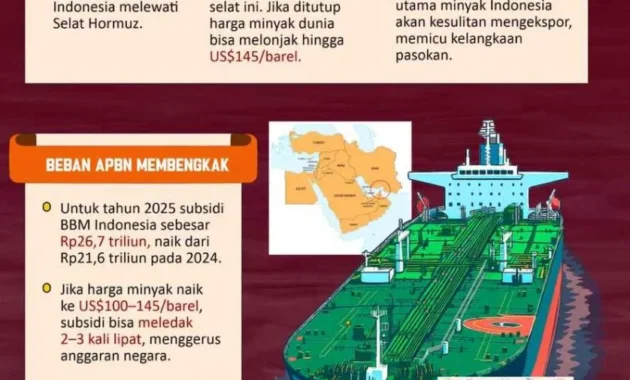 Indonesia Sambut Positif Pembukaan Kembali Selat Hormuz