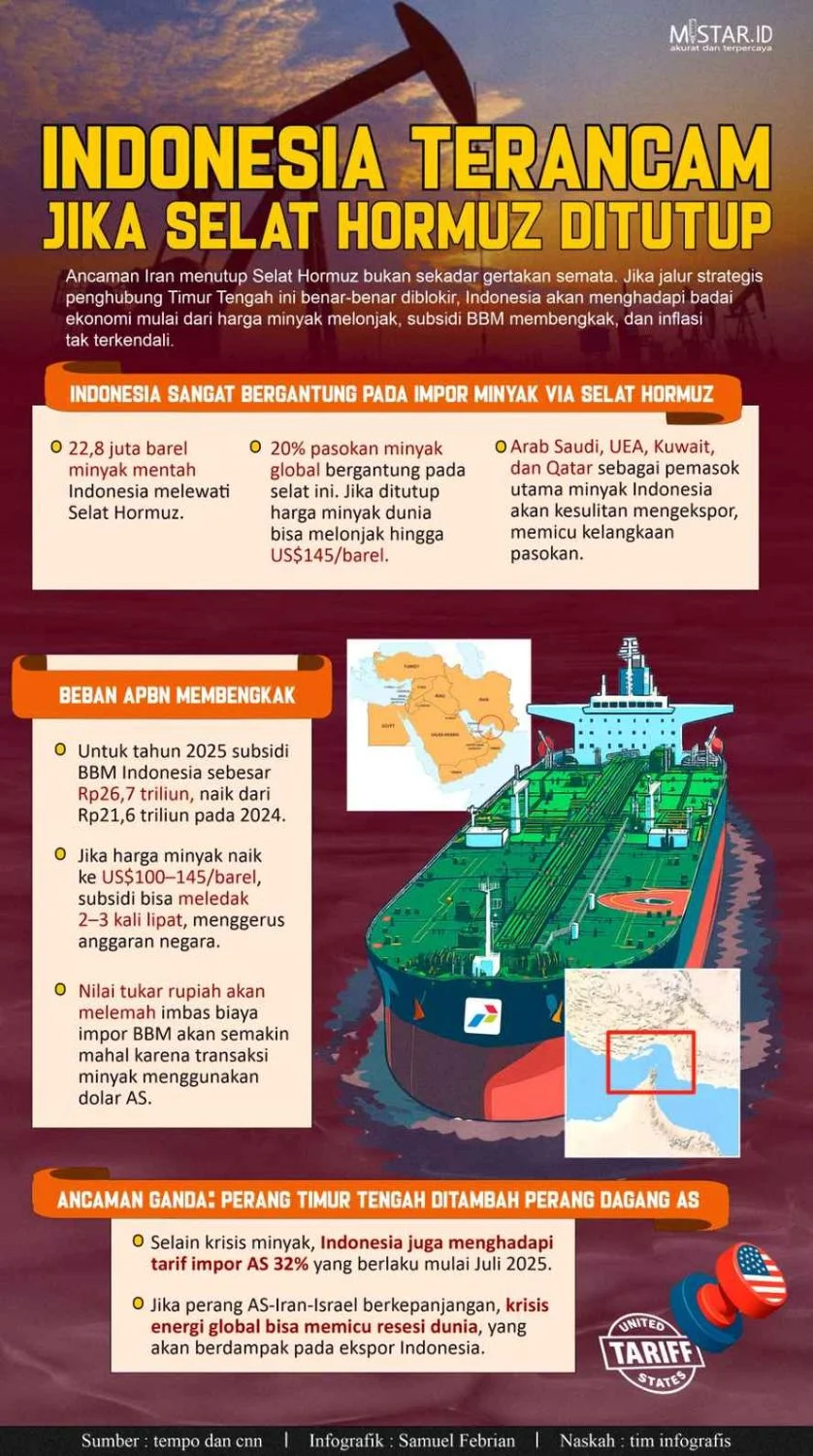 Indonesia Sambut Positif Pembukaan Kembali Selat Hormuz