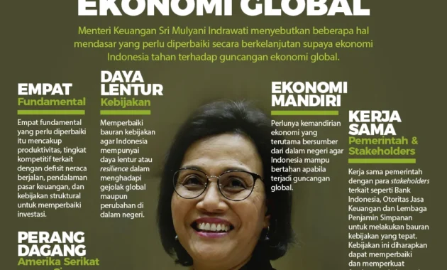 Indonesia Tangguh Hadapi Guncangan Harga Energi Global, Katakan JPMorgan