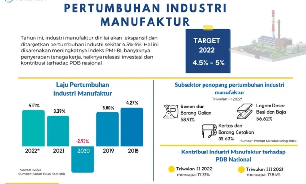 Industri Cat Tumbuh Pesat, Kemenperin Tekankan Aspek Kesehatan dan Keamanan Bagi Masyarakat