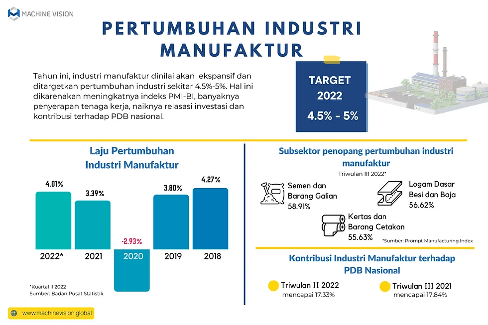 Industri Cat Tumbuh Pesat, Kemenperin Tekankan Aspek Kesehatan dan Keamanan Bagi Masyarakat
