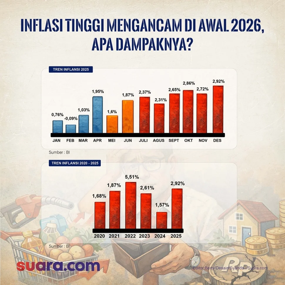 Inflasi Maret 2026 Sentuh 0,41%, BPS Sebut Terkendali