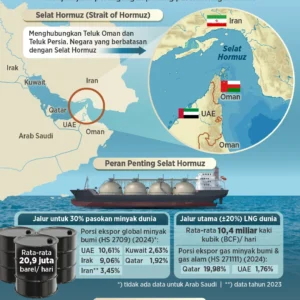 Inggris Bentuk Koalisi 35 Negara untuk Buka Selat Hormuz