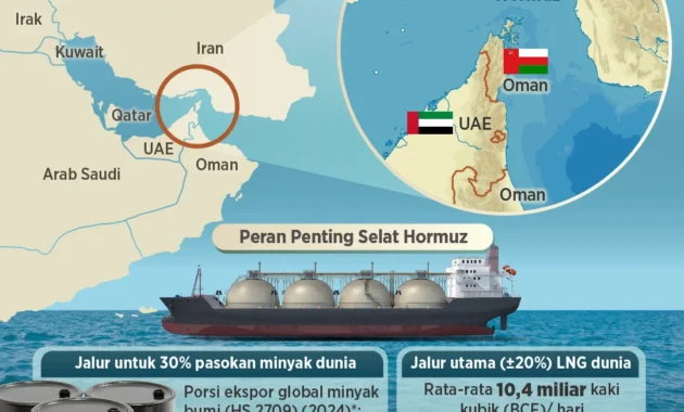 Inggris Bentuk Koalisi 35 Negara untuk Buka Selat Hormuz