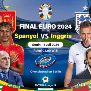 Inggris vs Spanyol: Duel Strategi Thomas Tuchel dan Tekad Spanyol Menaklukkan Piala Dunia 2026