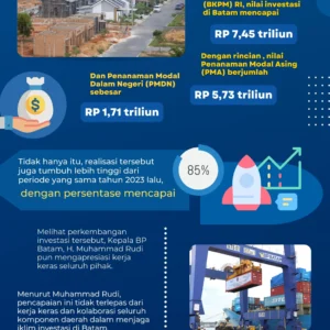 Investasi Masuk Rp 498,8 Triliun pada Triwulan I 2026, Potensi Penyerapan 706 Ribu Lapangan Kerja