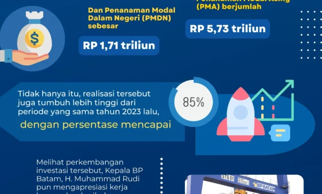Investasi Masuk Rp 498,8 Triliun pada Triwulan I 2026, Potensi Penyerapan 706 Ribu Lapangan Kerja