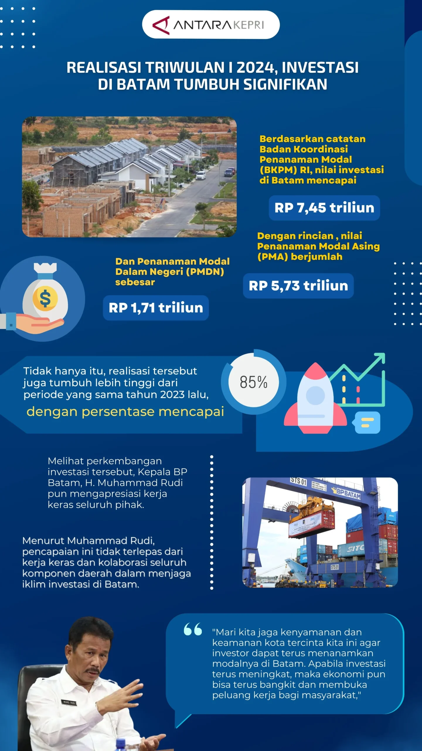 Investasi Masuk Rp 498,8 Triliun pada Triwulan I 2026, Potensi Penyerapan 706 Ribu Lapangan Kerja