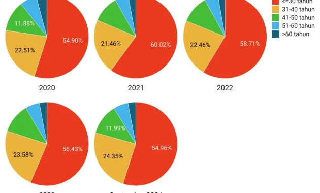 Investasi Seharga Segelas Kopi: Cara Baru Menarik Generasi Muda Masuk Pasar Modal