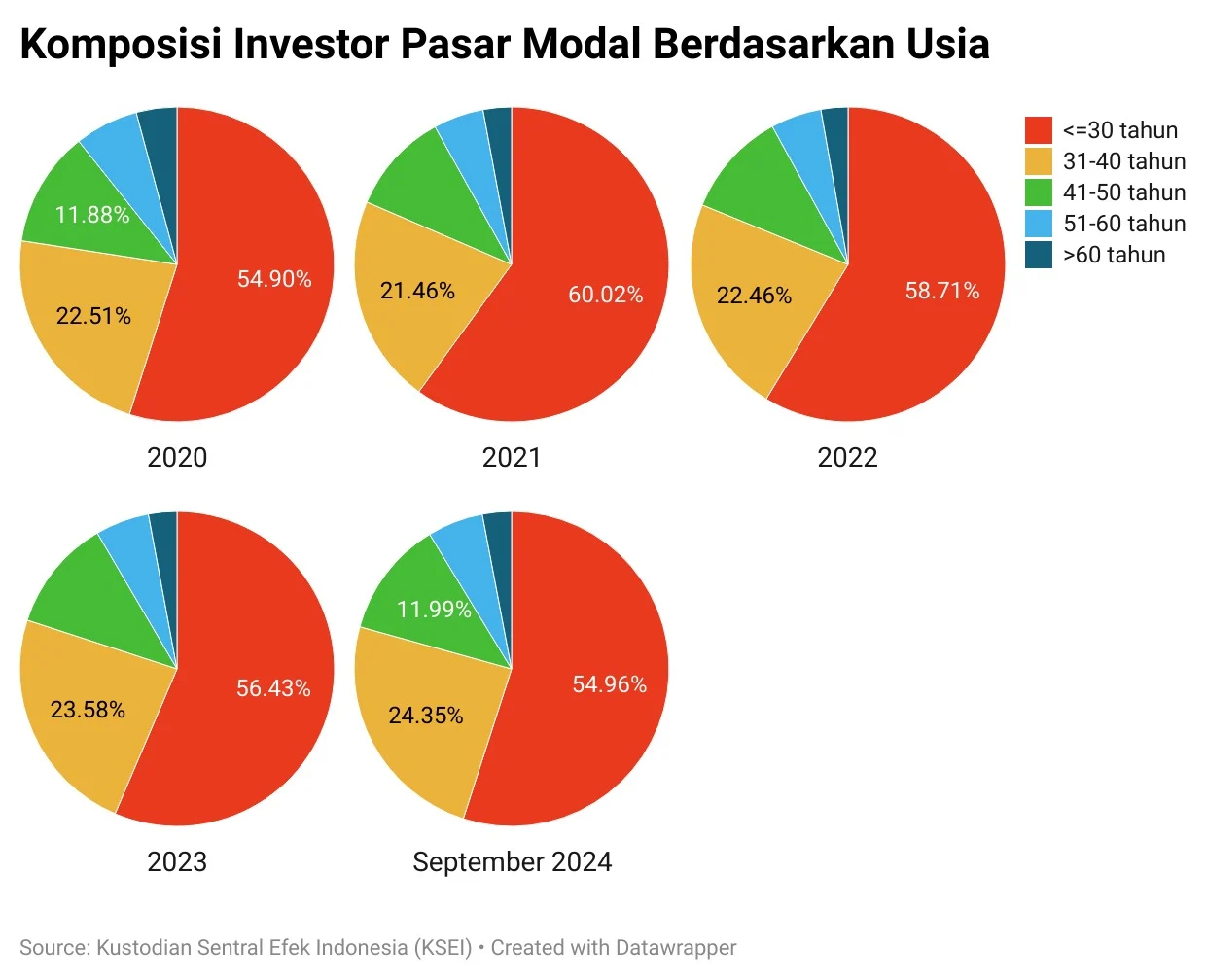 Investasi Seharga Segelas Kopi: Cara Baru Menarik Generasi Muda Masuk Pasar Modal