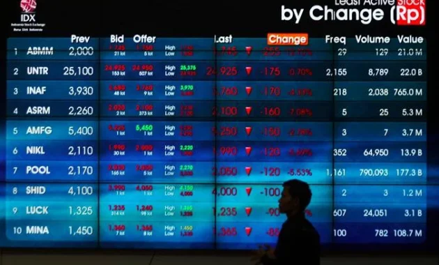 Investor Beralih ke Saham Lapis Kedua: Peluang Besar di Papan Akselerasi