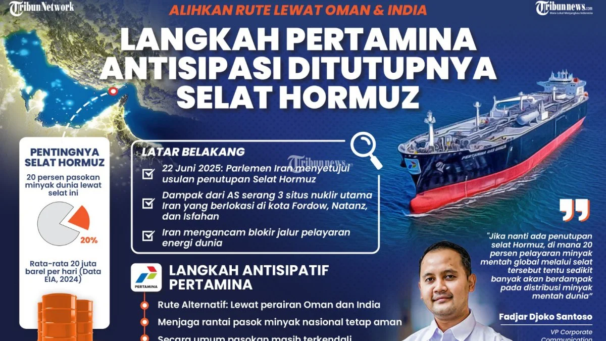 Iran Buka Selat Hormuz, Harga Minyak Dunia Turun Drastis 16% dalam Dua Minggu