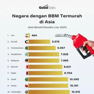 Iran Ingatkan AS: Harga Bensin $4‑5 per Liter Akan Menjadi Nostalgia di Tengah Lonjakan Harga Minyak Global